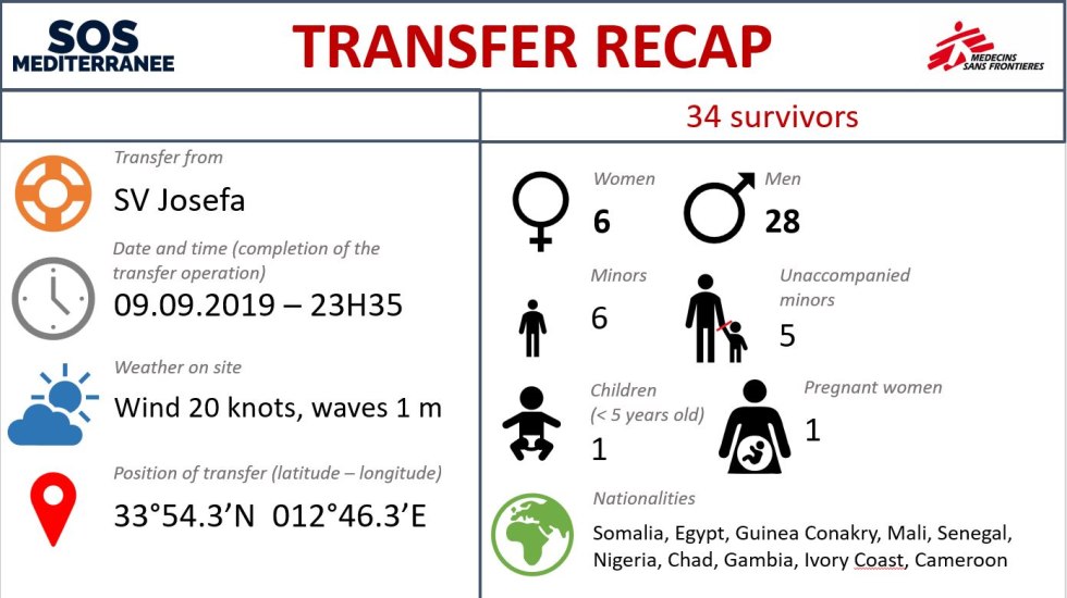 Fuck on a boat yacht boat