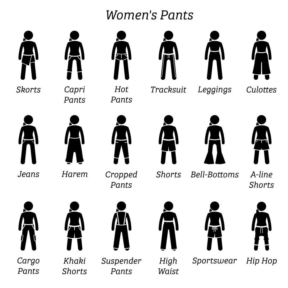 Information Types of clothing