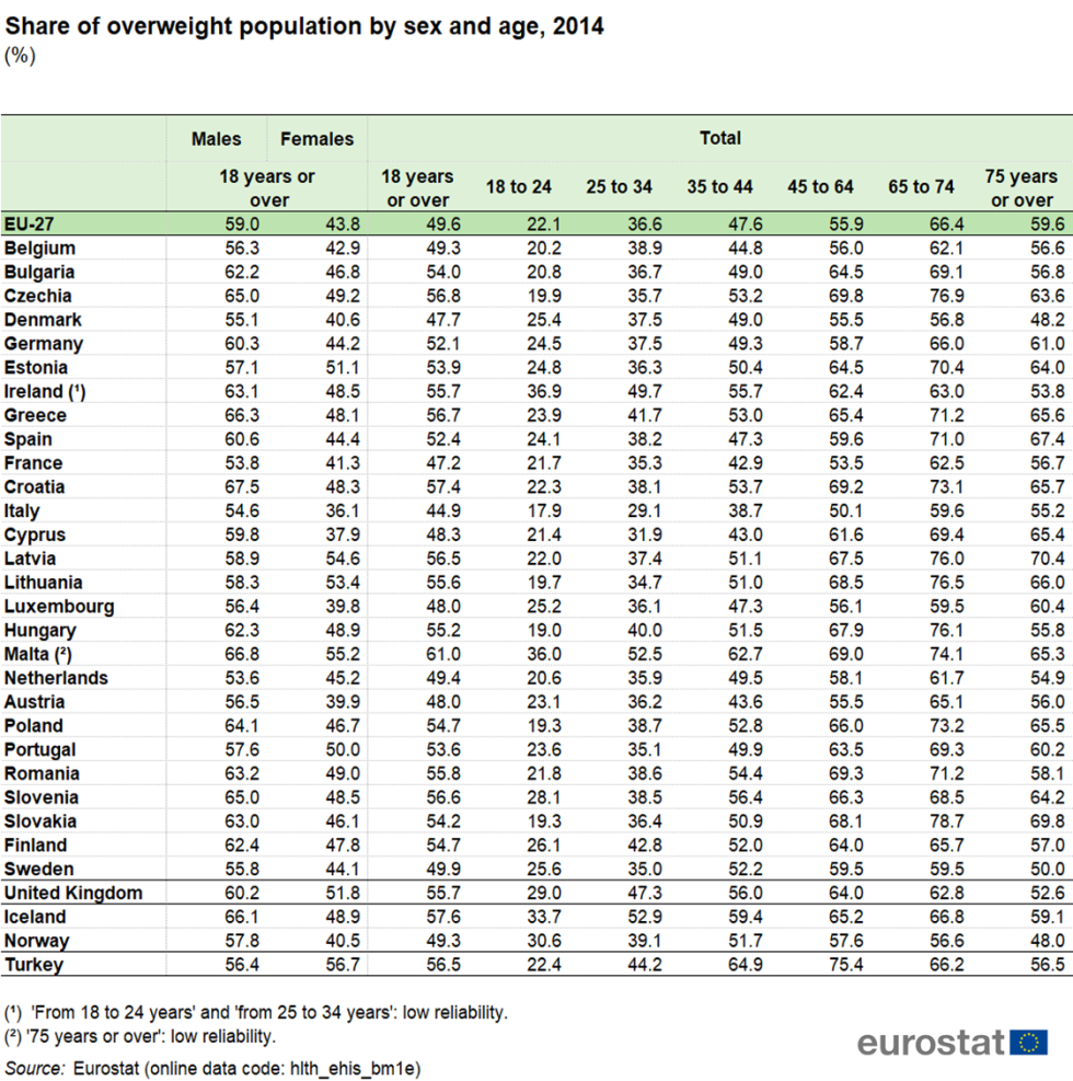 Different girls in one weight